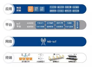 歐普跨越23年 匠心追求，引領物聯網技術服務新篇章