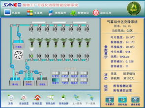 物聯網技術在霧培蔬菜工廠中的應用與服務體系
