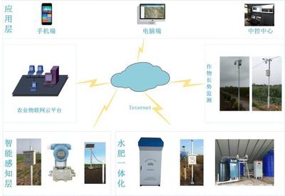 物聯網水肥一體化技術在石榴種植上的應用與效益分析